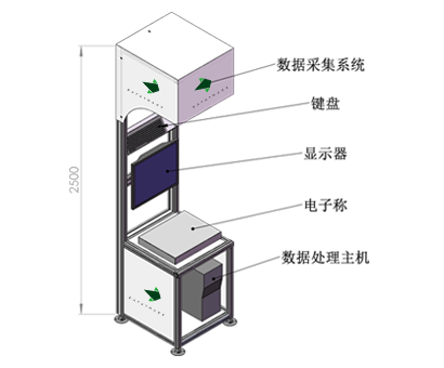 靜態(tài)DWS系統(tǒng)