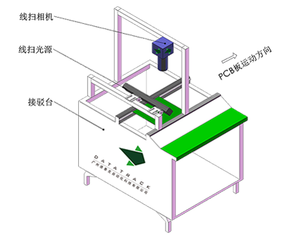 線掃讀碼系統(tǒng)
