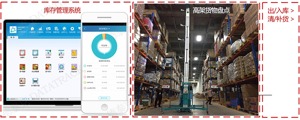 德泰克高架盤點系統(tǒng)