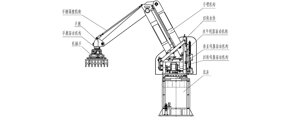 德泰克碼垛機(jī)器人結(jié)構(gòu)示意圖.jpg 德泰克碼垛機(jī)器人結(jié)構(gòu)示意圖.jpg